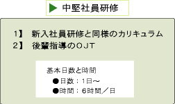ЈC